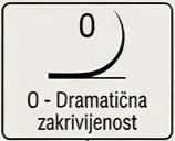 1D Max2 trepavice